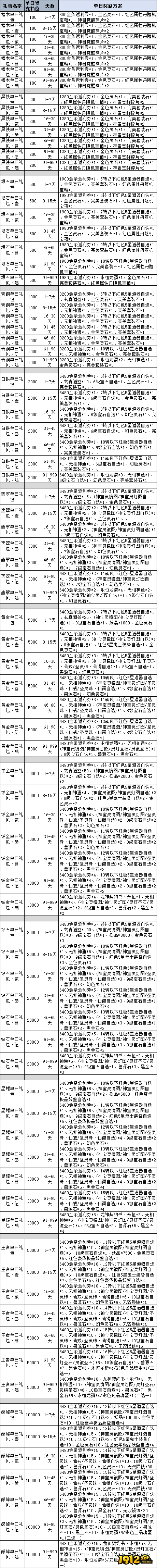 1912yx《九州飞凰录》线下累充返利活动公告